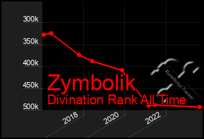 Total Graph of Zymbolik