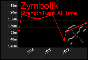 Total Graph of Zymbolik