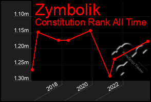 Total Graph of Zymbolik