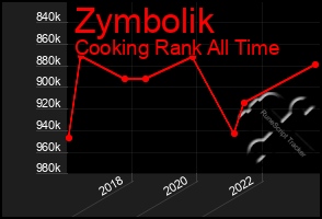 Total Graph of Zymbolik
