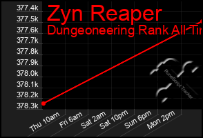 Total Graph of Zyn Reaper