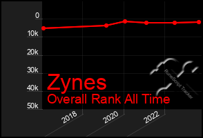 Total Graph of Zynes