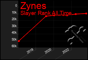 Total Graph of Zynes