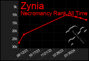 Total Graph of Zynia