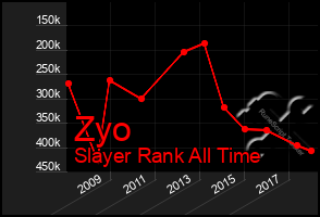 Total Graph of Zyo