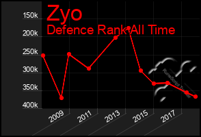 Total Graph of Zyo