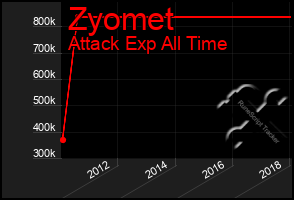 Total Graph of Zyomet