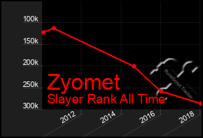 Total Graph of Zyomet