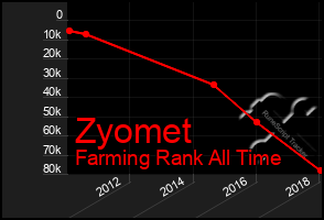 Total Graph of Zyomet