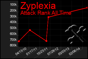 Total Graph of Zyplexia