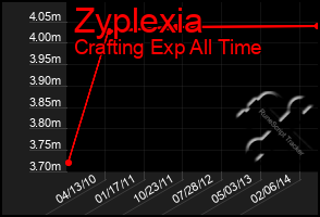 Total Graph of Zyplexia