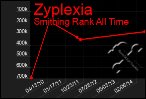 Total Graph of Zyplexia