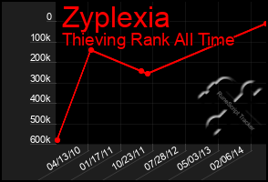 Total Graph of Zyplexia