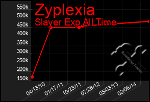 Total Graph of Zyplexia