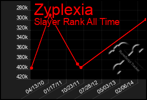 Total Graph of Zyplexia