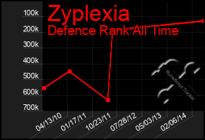 Total Graph of Zyplexia