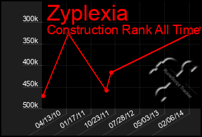 Total Graph of Zyplexia