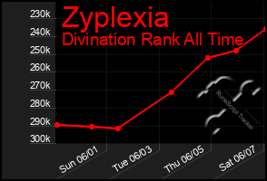 Total Graph of Zyplexia