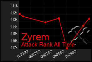 Total Graph of Zyrem