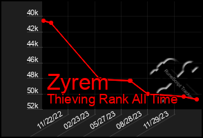 Total Graph of Zyrem