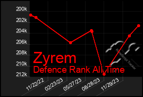 Total Graph of Zyrem