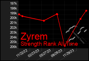 Total Graph of Zyrem
