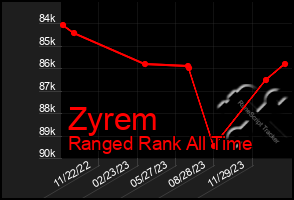 Total Graph of Zyrem