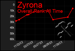 Total Graph of Zyrona