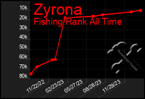 Total Graph of Zyrona