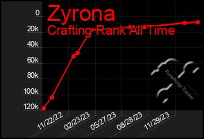 Total Graph of Zyrona