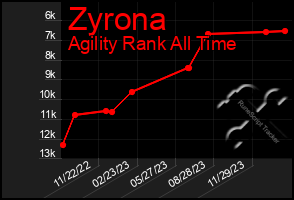 Total Graph of Zyrona