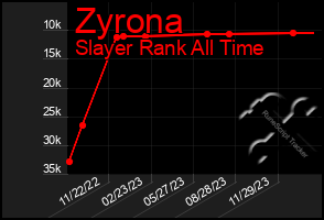 Total Graph of Zyrona