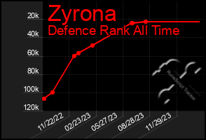 Total Graph of Zyrona