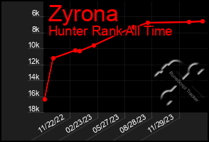 Total Graph of Zyrona