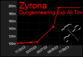 Total Graph of Zyrona