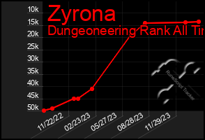 Total Graph of Zyrona