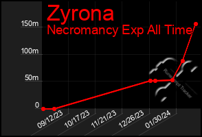 Total Graph of Zyrona