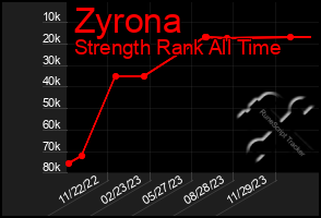 Total Graph of Zyrona