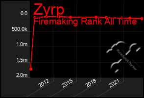 Total Graph of Zyrp