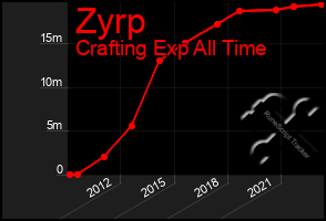 Total Graph of Zyrp