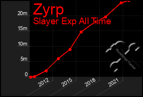 Total Graph of Zyrp