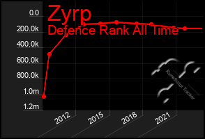 Total Graph of Zyrp