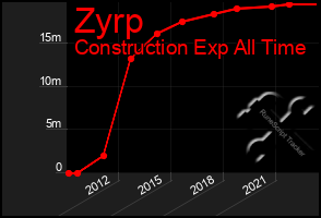 Total Graph of Zyrp