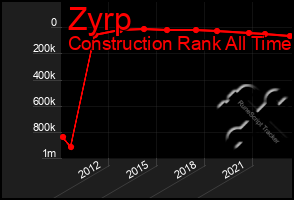 Total Graph of Zyrp