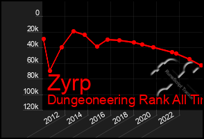 Total Graph of Zyrp