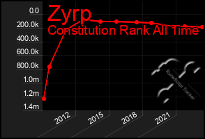 Total Graph of Zyrp