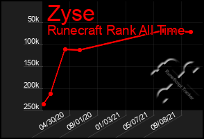 Total Graph of Zyse
