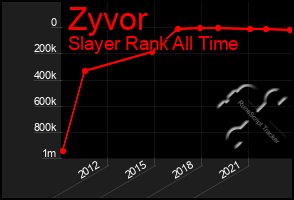 Total Graph of Zyvor