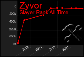 Total Graph of Zyvor