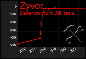 Total Graph of Zyvor